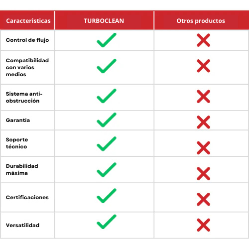 TURBOCLEAN: La Pistola de Arena Profesional